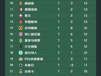 1xbet体育官网入口-阿森纳胜斯旺西，积分榜上升至第六的简单介绍