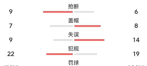 1xbet体育电竞-包含快船队力克火箭晋级次轮，雷霆队被淘汰遭遇尴尬的词条