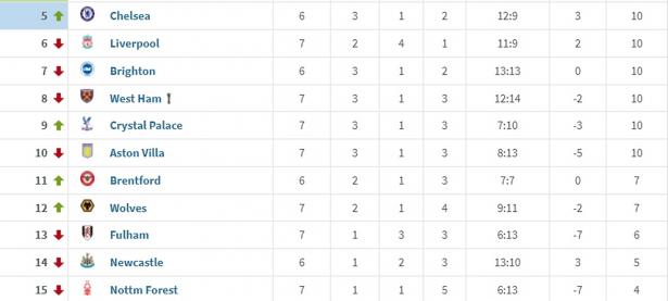 1xbet体育官方入口-阿森纳客场失利，积分榜下滑的简单介绍