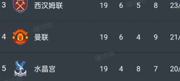 曼联客场轻取对手，积分榜逐渐上升